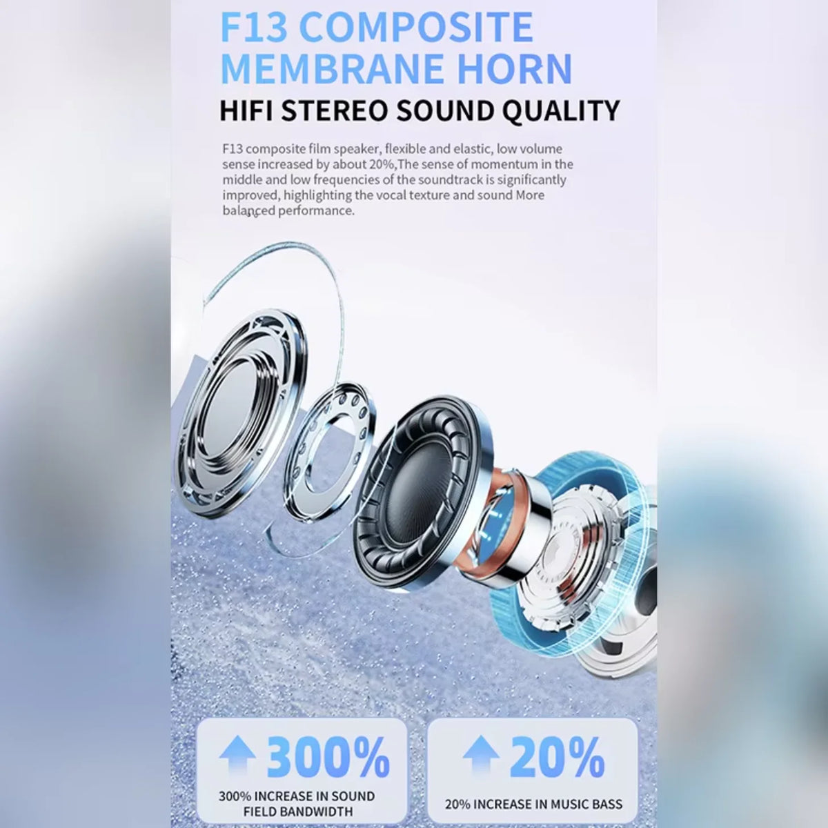 Auriculares Bluetooth UEESFIT A5 TWS, auriculares con sonido de alta fidelidad, auriculares deportivos, auriculares inalámbricos auténticos, auriculares con cancelación de ruido para teléfono